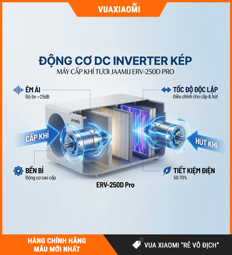 Máy Cấp Khí Tươi 2 Chiều JaamiJ ERV-250D Pro