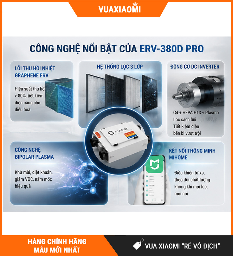 Máy Cấp Khí Tươi 2 Chiều JaamiJ ERV-380D Pro