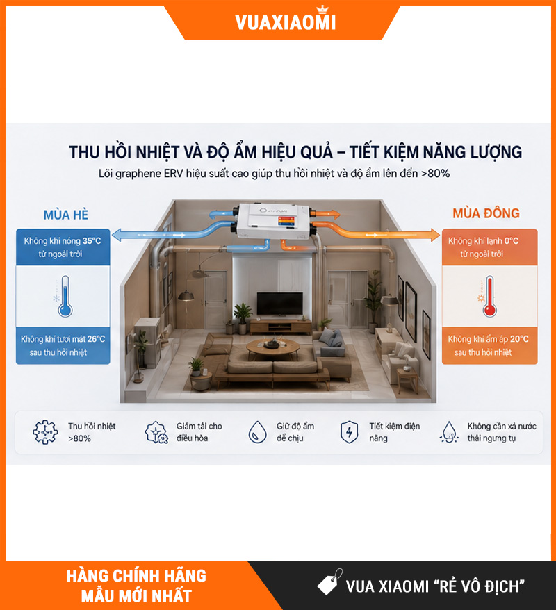 Máy Cấp Khí Tươi 2 Chiều JaamiJ ERV-485D Pro